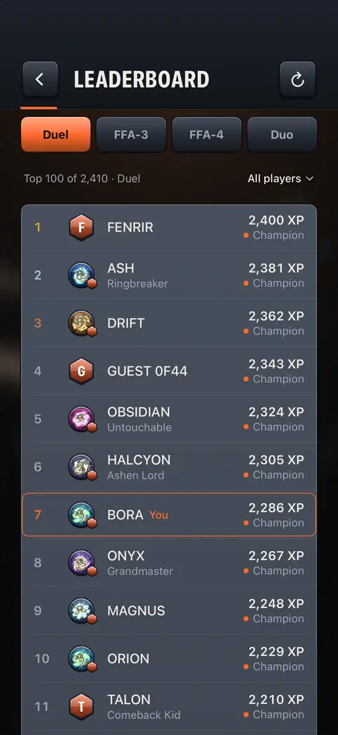 Duel leaderboard